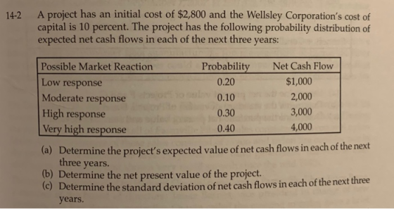 A project has an initial cost of $2,800 and the Wellsley Corporations cost of 14-2 capital is 10 percent. The project has th