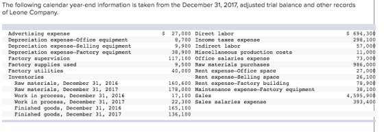 The following calendar year-end information is taken from the December 31, 2017, adjusted trial balance and other records of