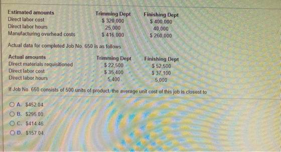 Estimated amounts Trimming Dept Finishing Dept Direct labor cost $ 320,000 $ 400,000 Direct labor hours 25,000 40,000 Manufac
