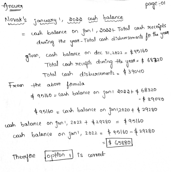 page-01 Inswer Novaks january, pode caut balance cash balance on jan 1, 2009 + Total cash receipts during the yeay - Total c