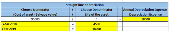 1 1 Choose Numerator (Cost of asset - Salvage value) 90000 Year 2018 Year 2019 Straight line depreciation Choose Denominator