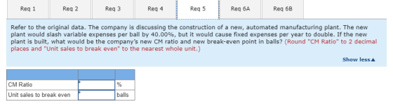 Req 1 Req 2 Req 3 Req 4 Req 5 Req 6A Req 6B Refer to the original data. The company is discussing the construction of a new, automated manufacturing plant. The new plant would slash variable expenses per ball by 40.00%, but it would cause fixed expenses per year to double. If the new plant is built, what would be the companys new CM ratio and new break-even point in balls? (Round CM Ratio to 2 decimal places and Unit sales to break even to the nearest whole unit.) Show less CM Ratio Unit sales to break even balls