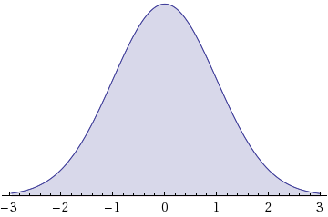 WebAssign Plot