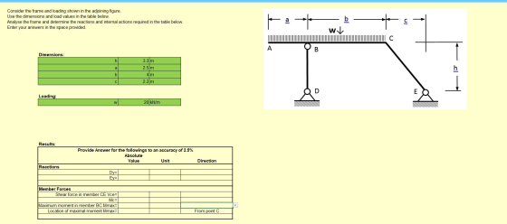 Consider the frame and loading shown in the adjoining figure. Use the dimensions and load values in the table below. Analyse