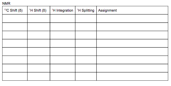 NMR 1C Shift (8) | H Shift (6) H Integration | H Splitting Assignment