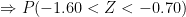 \Rightarrow P(-1.60<Z<-0.70)