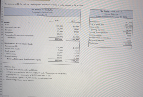 We Really Love Cash, Co. Income Statement For the Year ended December 31, 2020 14 15 The points available for each row requir
