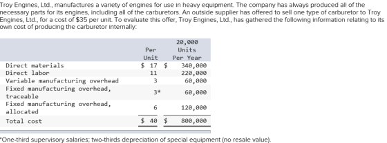 Troy Engines, Ltd., manufactures a variety of engines for use in heavy equipment. The company has always produced all of the