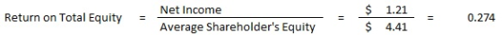 Return on Total Equity Net Income Average Shareholders Equity 1.21 $ 4.41 = ulu 0.274