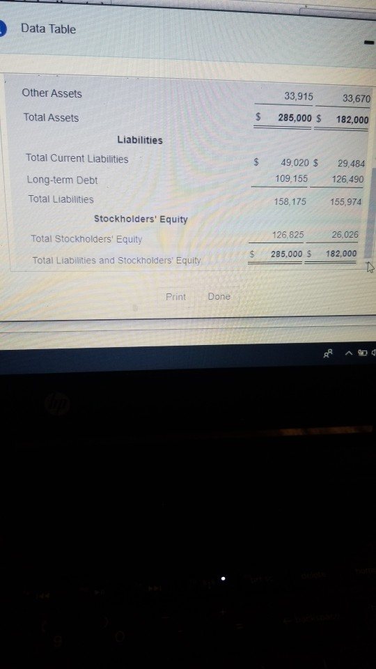 Data Table Other Assets 33,915 285,000 $ Total Assets 33,670 182,000 Liabilities Total Current Liabilities 49,020 $ 109,155 2
