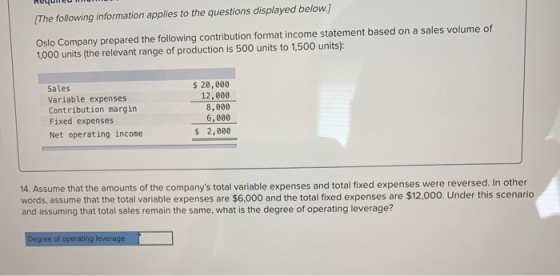 Requieu [The following information applies to the questions displayed below.) Oslo Company prepared the following contributio