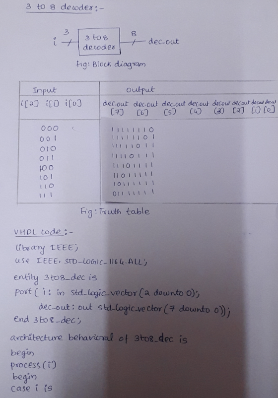3 to 8 de woder:- 3 T 3 to 8 decoder - dec-out fig: Block diagram Input li[a] io ilo] output dec-out dec-out decout del-out d