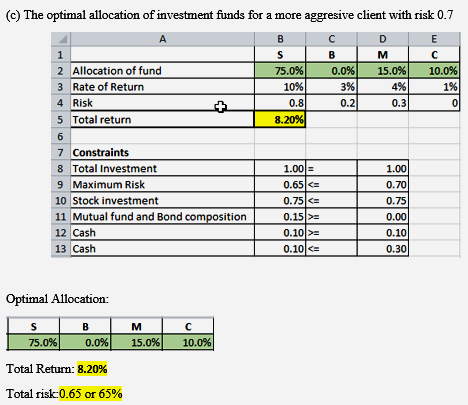 (c) The optimal allocation of investment funds for a more aggresive client with risk 0.7 B C E 1 B M C 2 Allocation of fund 3