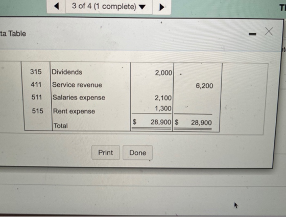 3 of 4 (1 complete) TI ta Table X Х 315 2,000. Dividends Service revenue 411 6,200 511 Salaries expense 2,100 1,300 515 Rent