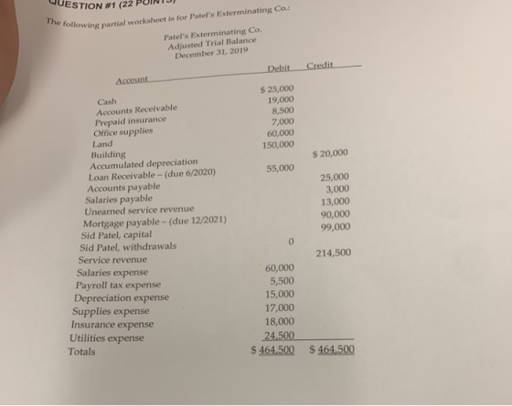 STION #1 ( 22 The following partial worksheet is for Patels Exterminating Co.: Patels Exterminating Co. Adjusted Trial Bala