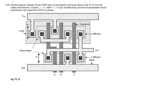 2.10 Find the transistor schematic for the CMOS logic circuit realized by the layout shown in Fig. P2.10. Give the widths of