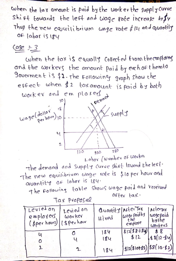 tuhen the baY anunt is paid by the work er the supply cuvve Shift touards the left and woge tote icreafe by Thuj the new cojuitibrium uage rote s li and quantily of [abor isigy Cuhen the tax íS eQually Collected fvom the㎝Ad of and the orkethe amount paid by eachofthemto 9overmen t is $2.rhe Follouwing groph shou the effect when 2 tax amount İSpaid by bot Show the twovkev and em plore surplj 니 2 2.0 2go rve Shiet towovd the lec eauilibium wage vate is Slo per houv a The demand and Supply cu e t he Follosing table ShowS wage paid and veceived Lev i el on after tak Tax PvoPosal Levi ed on lauantit丫|After Tax . lAfterax employestwovkev bythe ovkevS the employe lgų も12. , 142(12-34