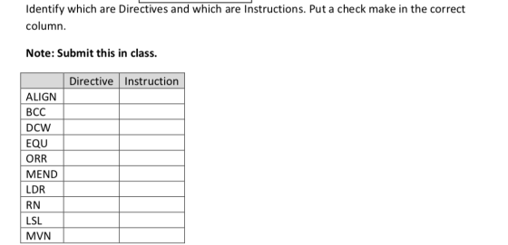 Identify which are Directives and which are Instructions. Put a check make in the correct column. Note: Submit this in class.