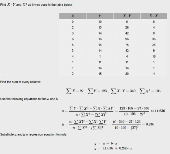 Y and X2 as it was done in the table below. Find X X Y X.X X Y 0 10 0 0 2 13 26 4 3 14 42 9 6 16 96 36 5 15 75 25 3 14 42 9 4