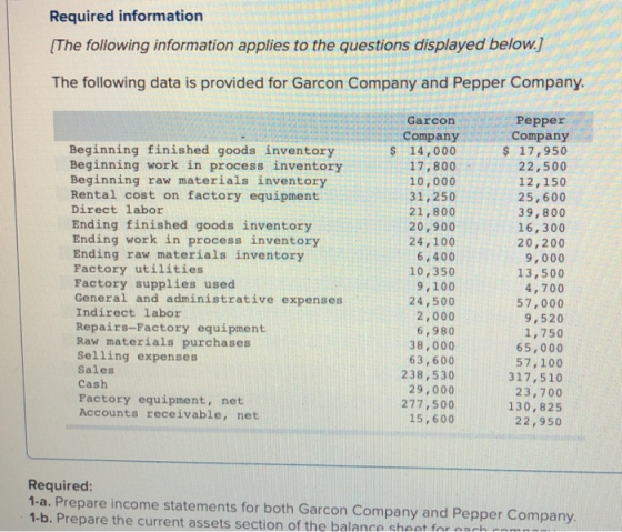 Required information [The following information applies to the questions displayed below.] The following data is provided for