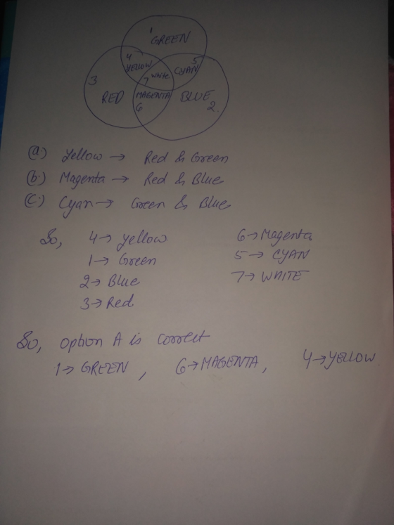 akeen 4 RED (MAGENTA! BLUE. (2) yellow→ Red&Green (b) Ma9ennta→ Red 2, Blue 1 Blue ophon A lo cooet