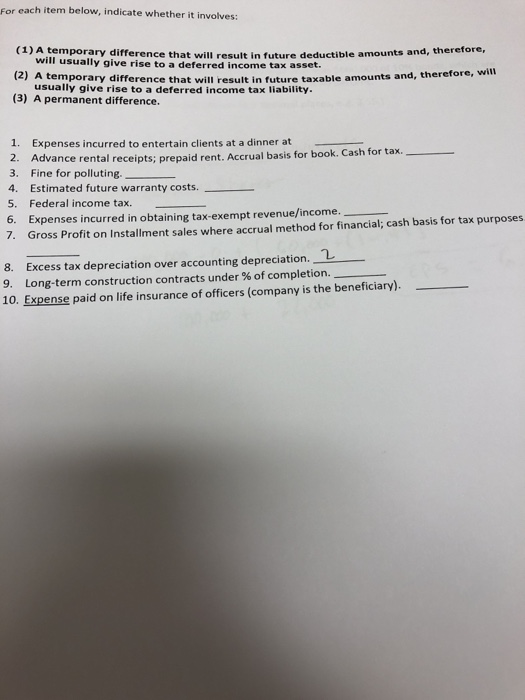 For each item below, indicate whether it involves: (1) A temporary difference that will result in future deductible amounts a