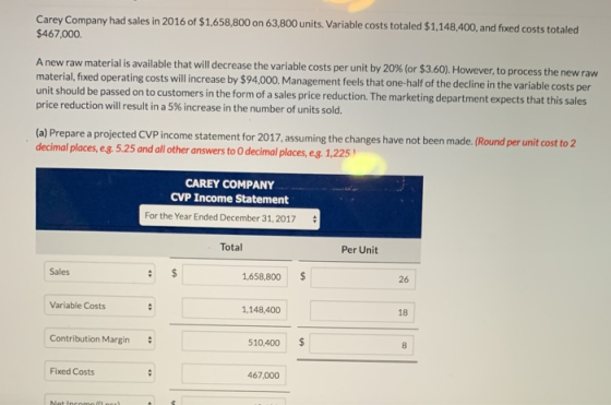 Carey Company had sales in 2016 of $1,658,800 on 63,800 units. Variable costs totaled $1,148,400, and fixed costs totaled $46
