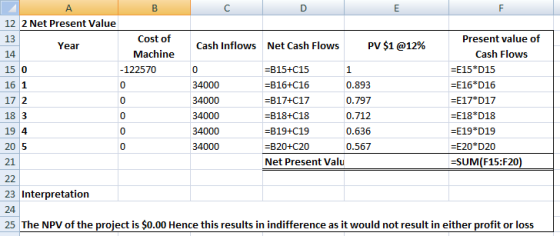 F 12 2 Net Present Value 13 Cost of Present value of Year Cash Inflows Net Cash Flows PV $1 @12% 14 Machine Cash Flows 15 0 -
