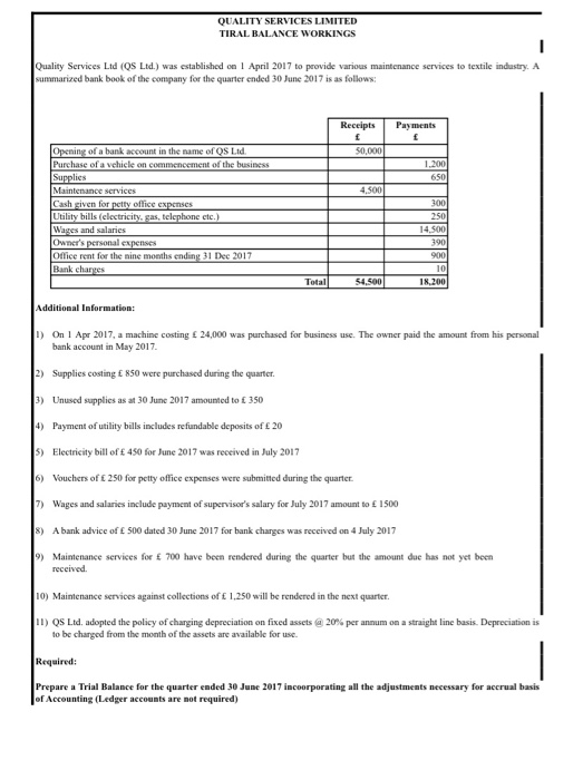 QUALITY SERVICES LIMITED TIRAL BALANCE WORKINGS Quality Services Ltd (QS Ltd.) was established on 1 April 2017 to provide var