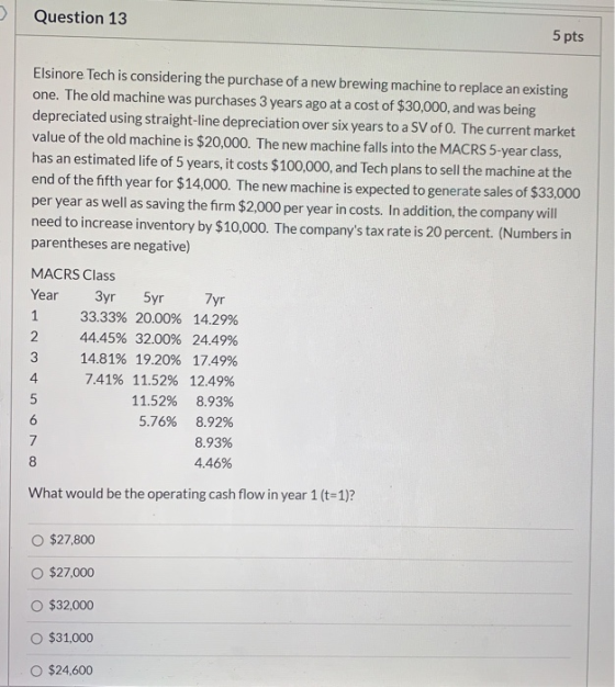 Question 13 5 pts Elsinore Tech is considering the purchase of a new brewing machine to replace an existing one. The old mach