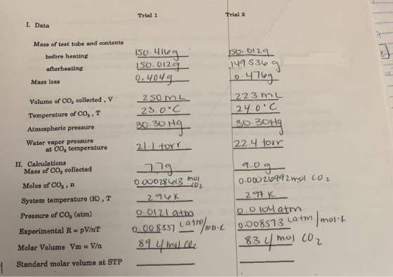 Trial 1 Trial 2 I. Data Mass of test tube and contents before heating afterheating Mass loss 1S0. 49 150.0129 0.4049 250 ML 2