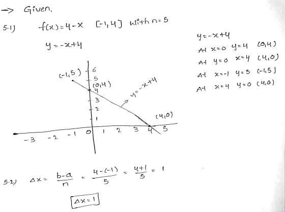 -> Given, 5.1) f(x)=4-8 [-1,4] with n= 5 y=-x+4 cou) y=-x+4 At x=0 y=4 At y=ox=4 (4,0) At x=-1 4-5 (-15) AT L=4 y=0 (4,0) 6 (