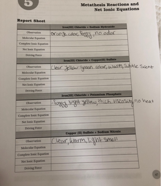 Metathesis Reactions and Net Ionic Equations Report Sheet Iron(IIT) Chloride Sodium Hydroxide Observation Molecular Equation