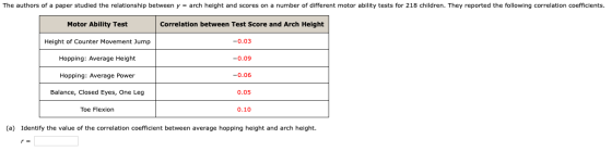 The authors of a paper studied the relationship between y = arch height and scores on a number of different motor ability tes