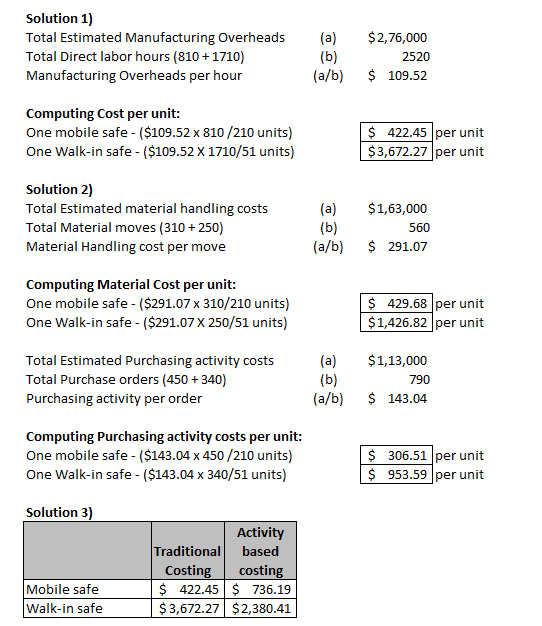 Solution 1) Total Estimated Manufacturing Overheads Total Direct labor hours (810 +1710) Manufacturing Overheads per hour (a)