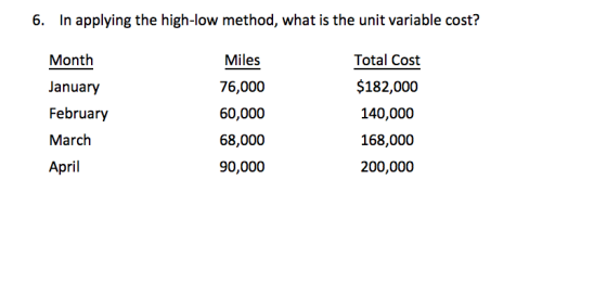 6. In applying the high-low method, what is the unit variable cost? Month January February Miles 76,000 60,000 68,000 90,000
