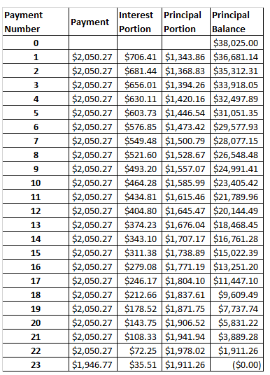 Payment Number Payment BLOC valueNA $2,050.27 $2,050.27 $2,050.27 $2,050.27 $2,050.27 $2,050.27 $2,050.27 $2,050.27 $2,050.27