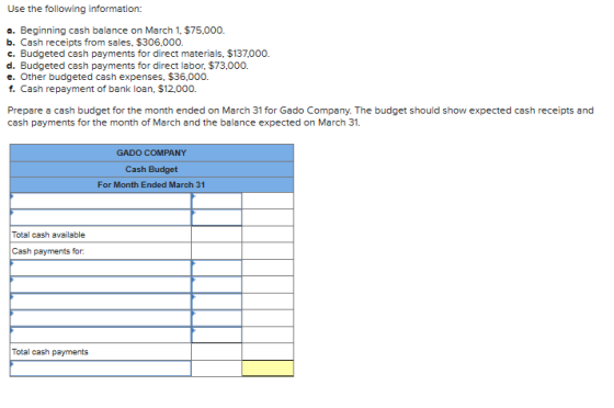 Use the following information: a. Beginning cash balance on March 1. $75,000. b. Cash receipts from sales. $306.000. c. Budge