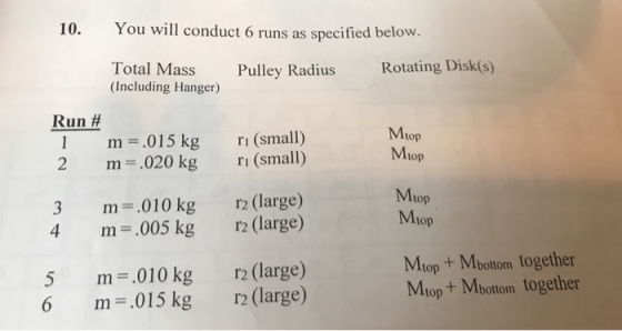 10. You will conduct 6 runs as specified below. Total Mass (Including Hanger) Pulley Radius Rotating Disk(s) Run # m=.015 kg