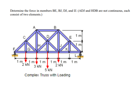 Determine the force in members BE, BJ, DJ, and IJ. (ADJ and HDB are not continuous, cach consist of two elements.) 1 m 2N 3 k