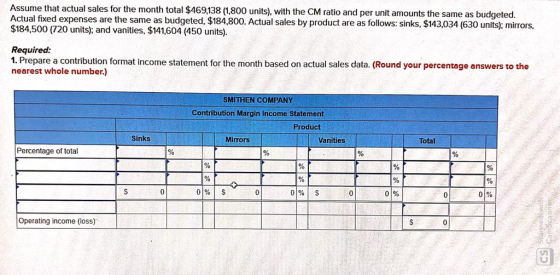 Assume that actual sales for the month total $469,138 (1,800 units), with the CM ratio and per unit amounts the same as budge