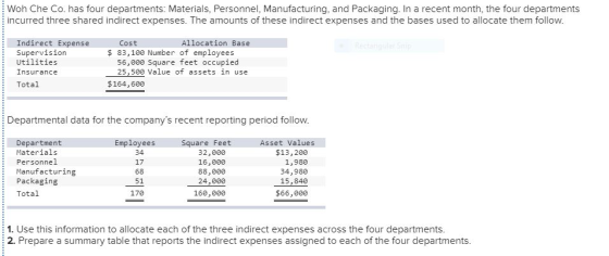 Woh Che Co. has four departments: Materials, Personnel, Manufacturing, and Packaging. In a recent month, the four departments
