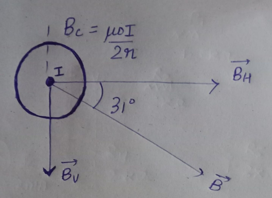 Bc = po I 2r I BH N. 31° Bu To
