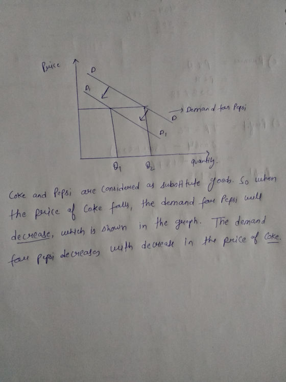 ( 1个 -) Derman d fen fets. Coke and Pepsi ae Conicdened as Luboh hute food. So uhen the prde at Coke fall, the demand fa서 femi ualf decrease, uǐ사h ia onoon in the gurh. The demand