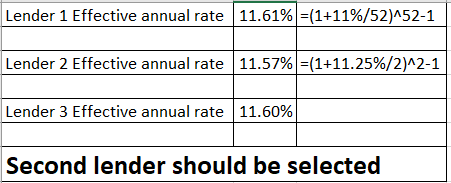 Lender 1 Effective annual rate 11.61% =(1+11%/52)^52-1 Lender 2 Effective annual rate 11.57% =(1+11.25%/2)^2-1 Lender 3 Effec