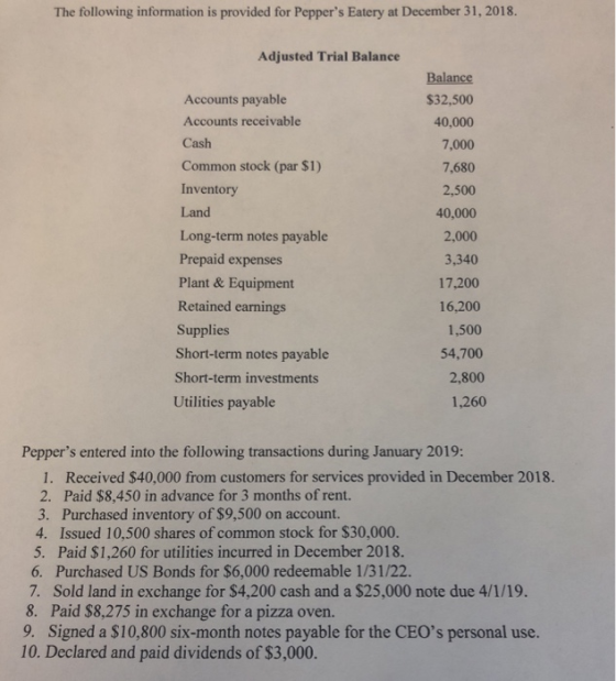 The following information is provided for Peppers Eatery at December 31, 2018. Adjusted Trial Balance Balance $32,500 40,000 7,000 7,680 Accounts payable Accounts receivable Cash Common stock (par $1) Inventory Land Long-term notes payable Prepaid expenses Plant & Equipment Retained earnings Supplies Short-term notes payable 40,000 2,000 3,340 17.200 16,200 1,500 54,700 2,800 Short-term investments Utilities payable 1,260 Peppers entered into the following transactions during January 2019: 1. Received $40,000 from customers for services provided in December 2018. 2. Paid $8,450 in advance for 3 months of rent. 3. Purchased inventory of $9,500 on account. 4. Issued 10,500 shares of common stock for $30,000. 5. Paid $1,260 for utilities incurred in December 2018. 6. Purchased US Bonds for $6,000 redeemable 1/31/22. 7. Sold land in exchange for $4,200 cash and a $25,000 note due 4/1/19. 8. Paid $8,275 in exchange for a pizza oven. 9. Signed a $10,800 six-month notes payable for the CEOs personal use. 10. Declared and paid dividends of $3,000.
