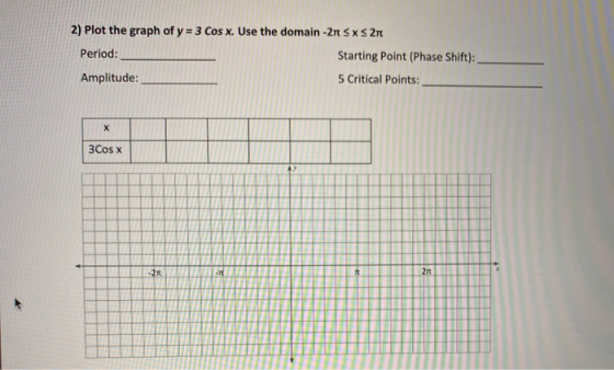 2) Plot the graph of y = 3 Cos x. Use the domain -2 5 x 5 2 Period: Starting Point (Phase Shift): Amplitude: 5 Critical Point
