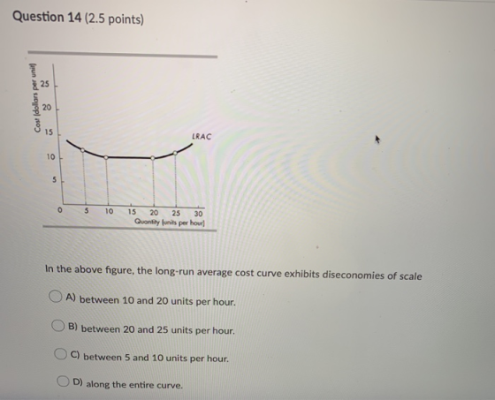 Question 14 (2.5 points) Cost Idollars per unit LRAC 5 O 5 10 15 20 25 30 Quantity (units per hour) In the above figure, the