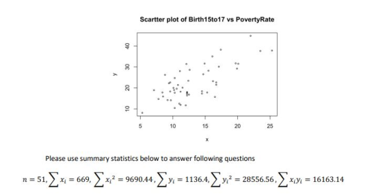Scartter plot of Birth 15to17 vs Poverty Rate 40 30 20 10 10 15 20 25 Please use summary statistics below to answer following