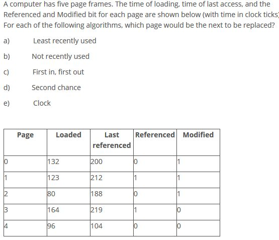 A computer has five page frames. The time of loadi